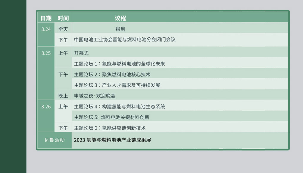 2023氫能與燃料電池技術(shù)及應(yīng)用國際峰會(huì)