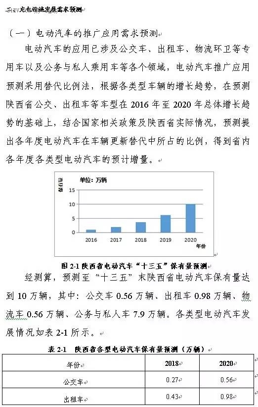 陜西省發(fā)布充電基礎(chǔ)設(shè)施規(guī)劃 2020年計(jì)劃建樁超過9.44萬
