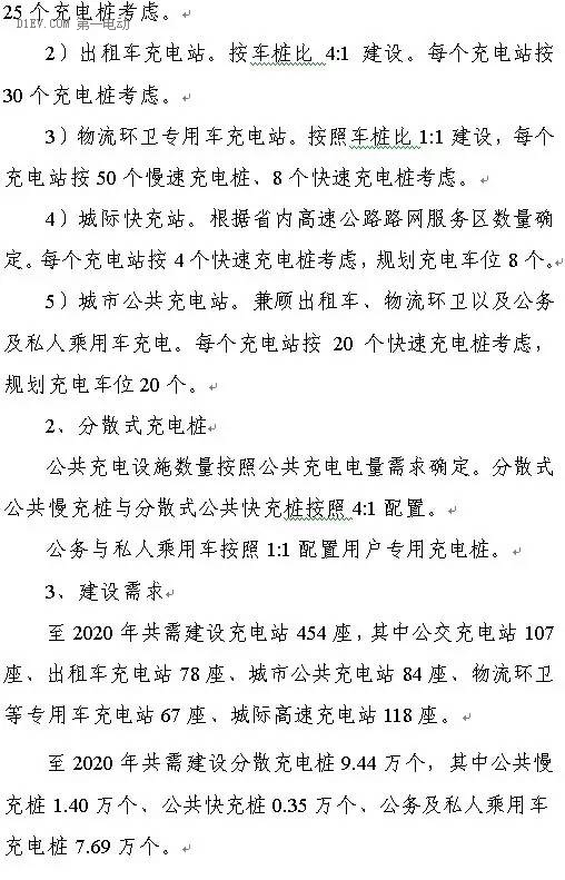 陜西省發(fā)布充電基礎(chǔ)設(shè)施規(guī)劃 2020年計(jì)劃建樁超過9.44萬