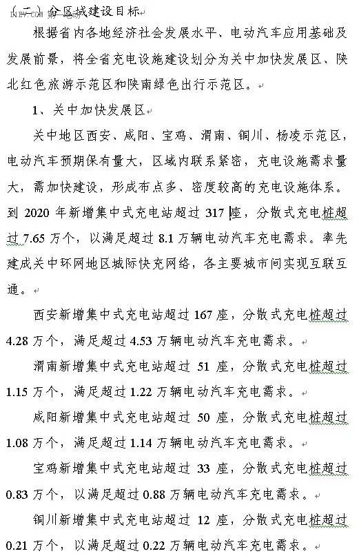 陜西省發(fā)布充電基礎(chǔ)設(shè)施規(guī)劃 2020年計(jì)劃建樁超過9.44萬