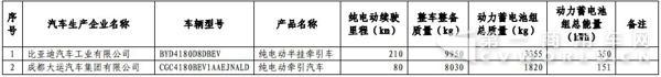 新能源汽車，商用車，免稅，北汽福田，比亞迪，大運，東風(fēng)，亞星客車，重汽王牌，青年客車，佛山飛馳，江蘇奧新新能源