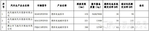 新能源汽車，商用車，免稅，北汽福田，比亞迪，大運，東風(fēng)，亞星客車，重汽王牌，青年客車，佛山飛馳，江蘇奧新新能源