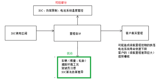 如何讓電池更安全？解析動(dòng)力電池BMS控制策略的開發(fā)與測(cè)試01.png