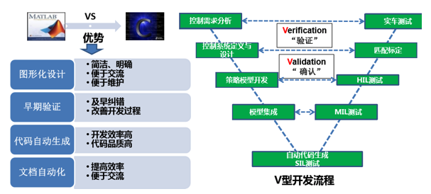 如何讓電池更安全？解析動(dòng)力電池BMS控制策略的開發(fā)與測(cè)試04.png
