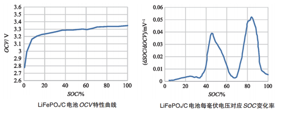 如何讓電池更安全？解析動(dòng)力電池BMS控制策略的開發(fā)與測(cè)試06.png