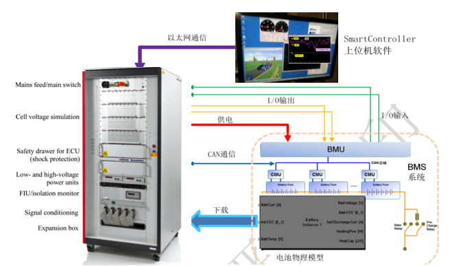如何讓電池更安全？解析動(dòng)力電池BMS控制策略的開發(fā)與測(cè)試07.png