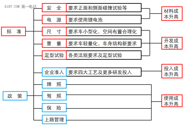 低速電動車行業(yè)拐點即至，業(yè)內(nèi)廠家何去何從？01.png