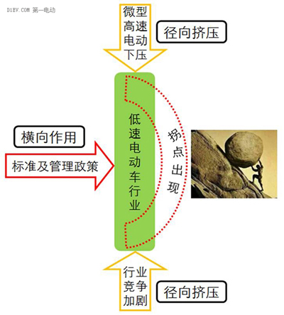 微型高速電動汽車來勢洶洶，低速車企如何反擊？.jpg