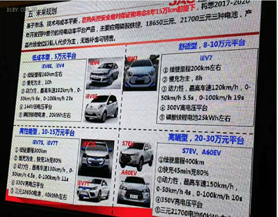 微型高速電動汽車來勢洶洶，低速車企如何反擊？01.jpg