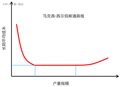 微型高速電動汽車來勢洶洶，低速車企如何反擊？03.png