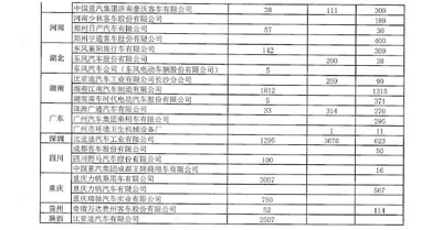 超5萬(wàn)輛新能源汽車(chē)涉及閑置問(wèn)題？四部委要求地方政府做最終核實(shí)03.jpg