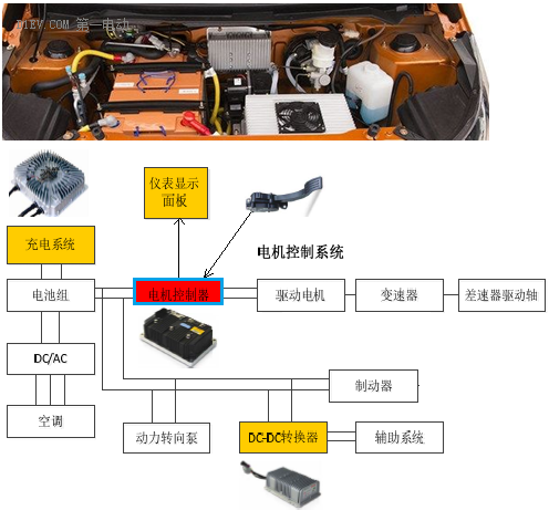 鋰電池如何應(yīng)用于低速電動車？機會在哪里？03.png