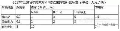 重磅！2017上半年新能源汽車地補(bǔ)政策匯總01.jpg
