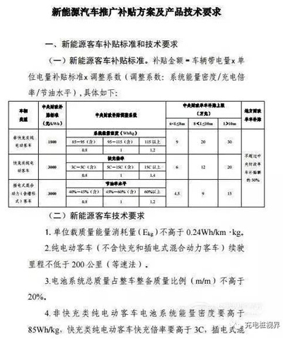 重磅！2017上半年新能源汽車地補(bǔ)政策匯總04.jpg