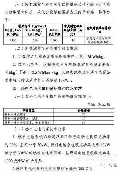 重磅！2017上半年新能源汽車地補(bǔ)政策匯總05.jpg
