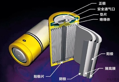 警惕！鋰電四大材料需求量大增，應(yīng)早做準備!.png