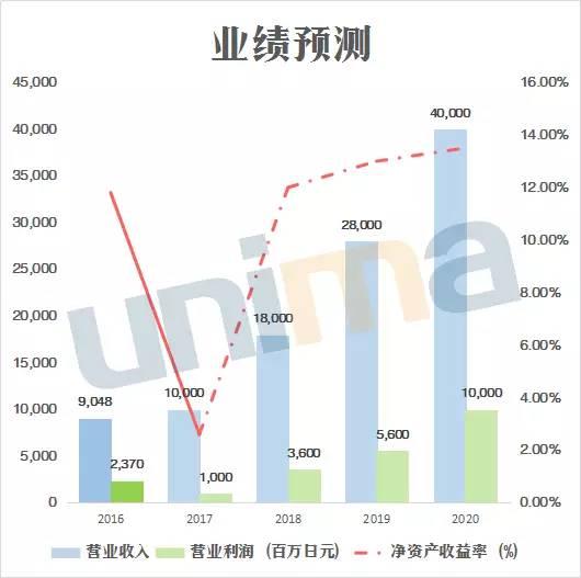 不僅國內(nèi)隔膜企業(yè)忙著擴(kuò)產(chǎn)，這家國外廠商也在大舉擴(kuò)張.jpg