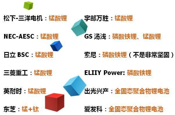 日本鋰電池企業(yè)技術路線.jpg
