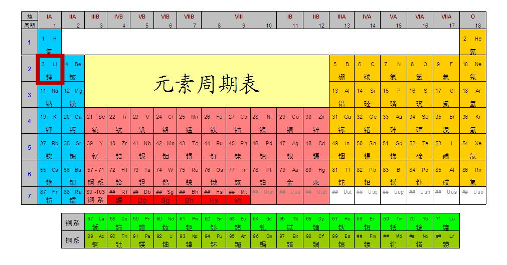 大家好，給大家介紹一下，這是我的“鋰”朋友！