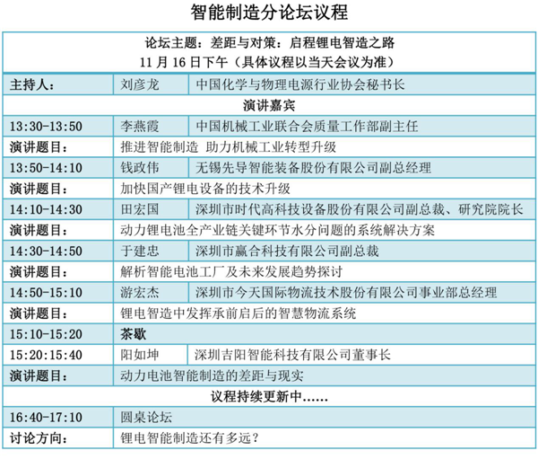峰會議程搶先看（五）：鋰電智能制造穩(wěn)步推進，這一年你收獲了什么