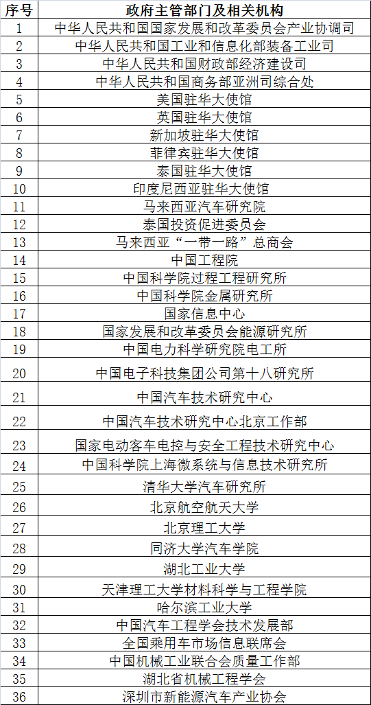 倒計(jì)時(shí)2天 超300家企業(yè)機(jī)構(gòu)為2017’第二屆動(dòng)力電池應(yīng)用國際峰會(huì)打call