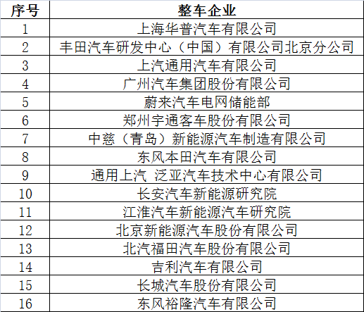 倒計(jì)時(shí)2天 超300家企業(yè)機(jī)構(gòu)為2017’第二屆動(dòng)力電池應(yīng)用國際峰會(huì)打call