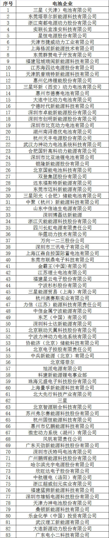 倒計(jì)時(shí)2天 超300家企業(yè)機(jī)構(gòu)為2017’第二屆動(dòng)力電池應(yīng)用國際峰會(huì)打call