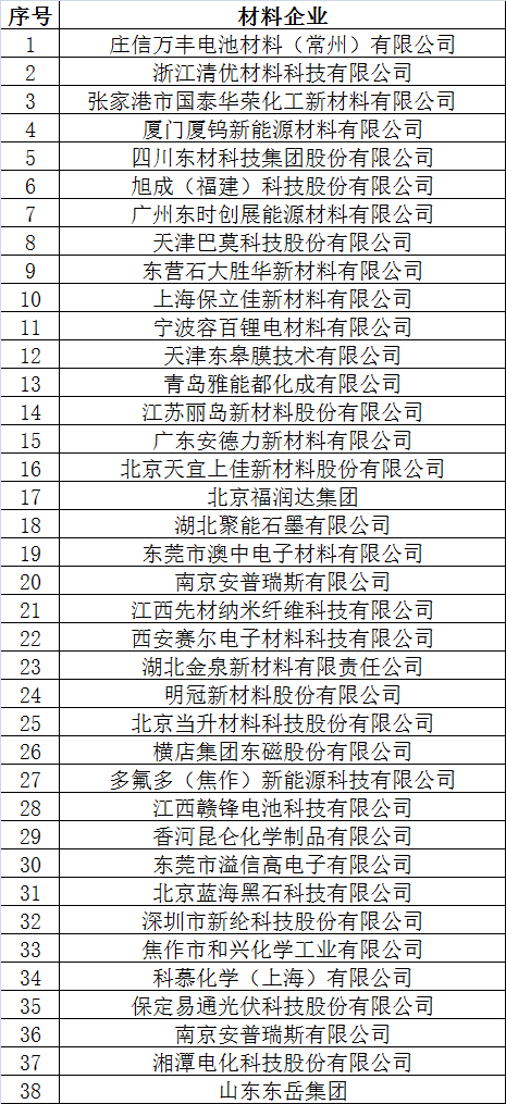 倒計(jì)時(shí)2天 超300家企業(yè)機(jī)構(gòu)為2017’第二屆動(dòng)力電池應(yīng)用國際峰會(huì)打call