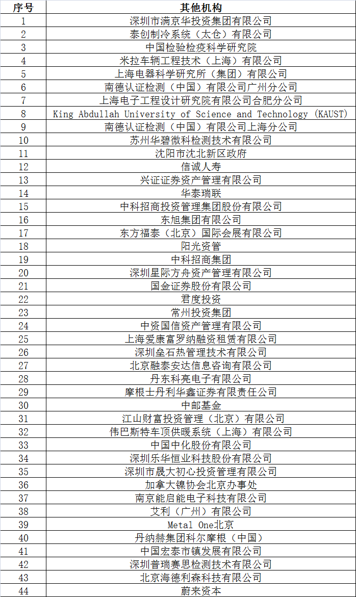 倒計(jì)時(shí)2天 超300家企業(yè)機(jī)構(gòu)為2017’第二屆動(dòng)力電池應(yīng)用國際峰會(huì)打call