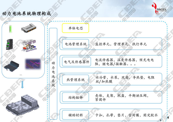 1516090163848006052.jpg 從“芯”出發(fā)看未來動力電池輕量化研發(fā)趨勢-4.jpg