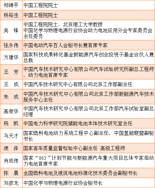 罕見匯聚鋰想峰會CBIS2018 院士云集的專家陣容太強(qiáng)大