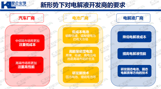 “精雕細琢”電解液 聽昆侖化學(xué)郭營軍論生存之道