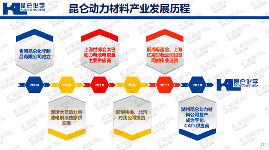 “精雕細琢”電解液 聽昆侖化學(xué)郭營軍論生存之道