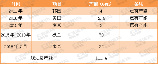 又一場“軍備競賽”！看動力電池業(yè)的“速度與激情”！