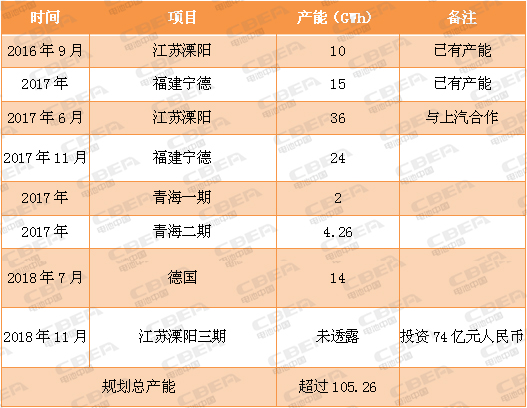 又一場“軍備競賽”！看動力電池業(yè)的“速度與激情”！