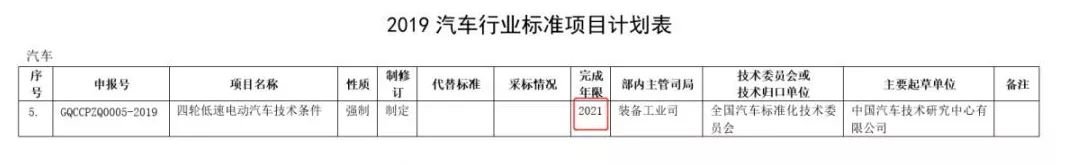 定了！低速車國標(biāo)“推薦”變“強制”，2021年出臺！行業(yè)將迎大爆發(fā)