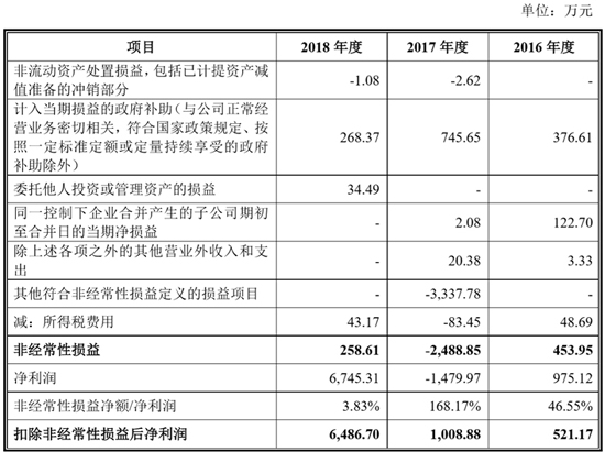 搶灘科創(chuàng)板 這些資本新貴能否成為動力電池領(lǐng)域新標(biāo)桿（一）