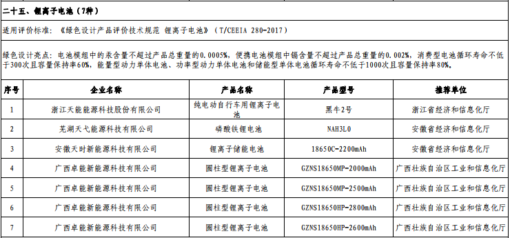 超威/風(fēng)帆/微宏動力等進入工信部第四批綠色制造名單