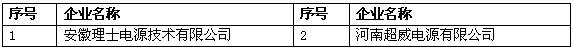 超威/風(fēng)帆/微宏動力等進入工信部第四批綠色制造名單