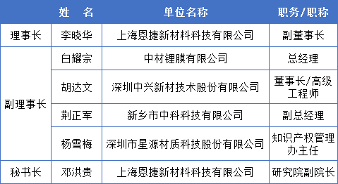 中國化學與物理電源行業(yè)協(xié)會電池隔膜分會成立大會會議紀要