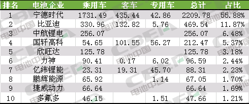 Li+研究│9月動(dòng)力電池裝機(jī)量約3.95GWh 環(huán)比增長(zhǎng)14.81%