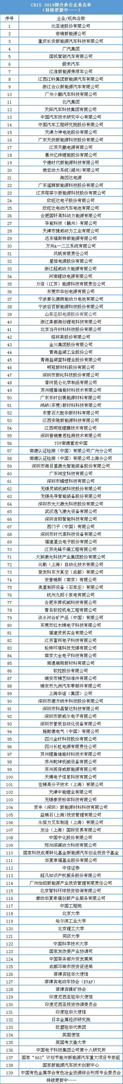 動(dòng)力電池業(yè)將如何發(fā)展？產(chǎn)業(yè)鏈企業(yè)如何共贏？11月14日這場(chǎng)行業(yè)盛會(huì)將告訴你答案