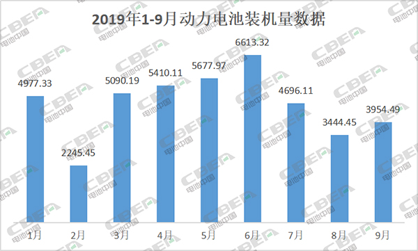 一年過去丨動(dòng)力電池企業(yè)又少20家 行業(yè)集中度再提升