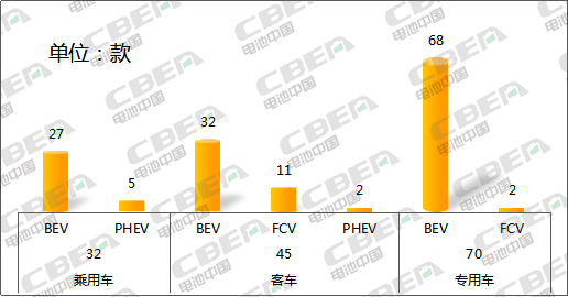Li+研究│大變！第327批新車公示：億緯鋰能配套車型晉級第二 比亞迪意外缺席  
