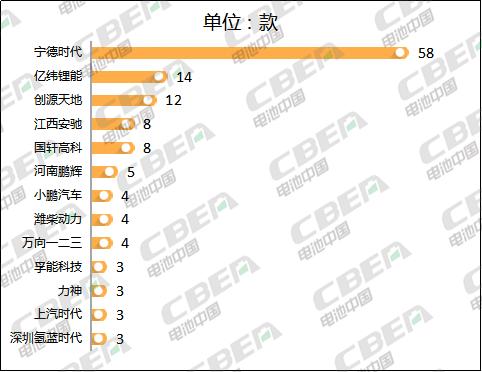 Li+研究│大變！第327批新車公示：億緯鋰能配套車型晉級第二 比亞迪意外缺席  