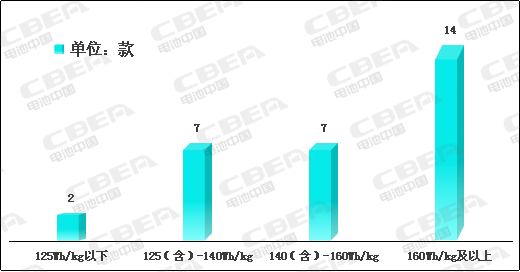 Li+研究│2020開門紅：動(dòng)力電池系統(tǒng)能量密度突破190！