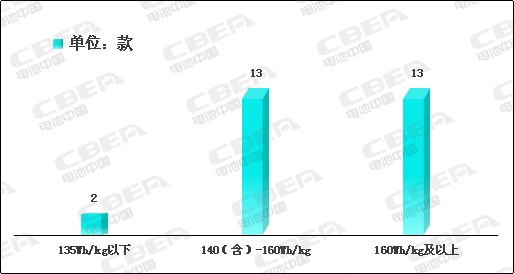 Li+研究│2020開門紅：動(dòng)力電池系統(tǒng)能量密度突破190！