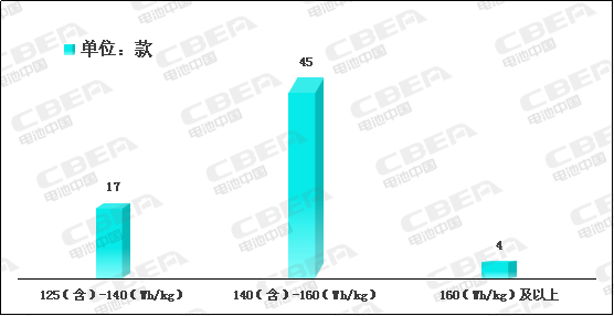 Li+研究│2020開門紅：動(dòng)力電池系統(tǒng)能量密度突破190！