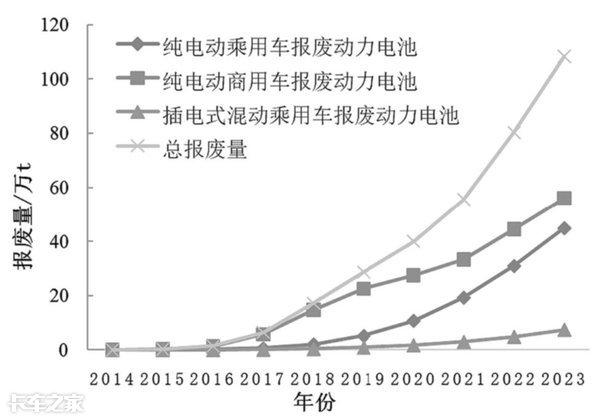 電池梯次利用能否真正為用戶帶來實惠？距離普及還有多遠(yuǎn)？