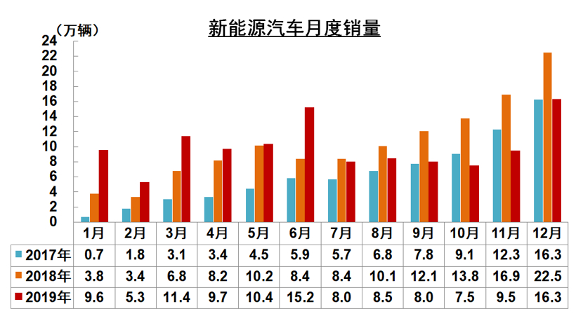 新能源補(bǔ)貼首設(shè)價(jià)格門(mén)檻，為何會(huì)將“30萬(wàn)”定為上限？